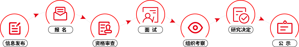 2023年安徽淮畔建设投资集团招聘8人公告(图1)