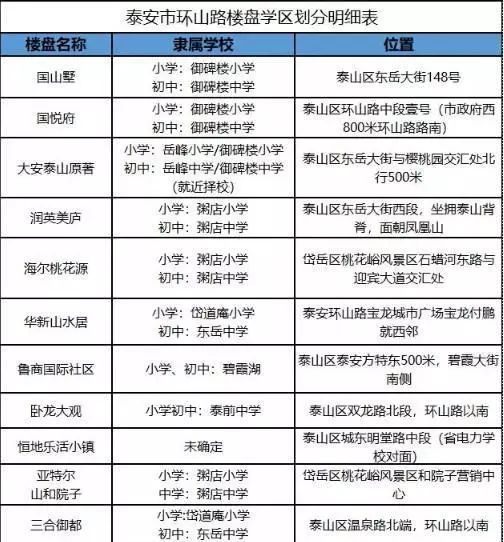 泰安凤台中学是高中吗_泰安凤台附近租房信息_泰安凤台中学