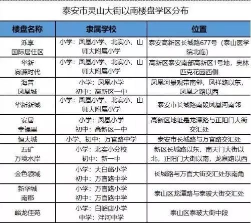 泰安凤台中学_泰安凤台中学是高中吗_泰安凤台附近租房信息