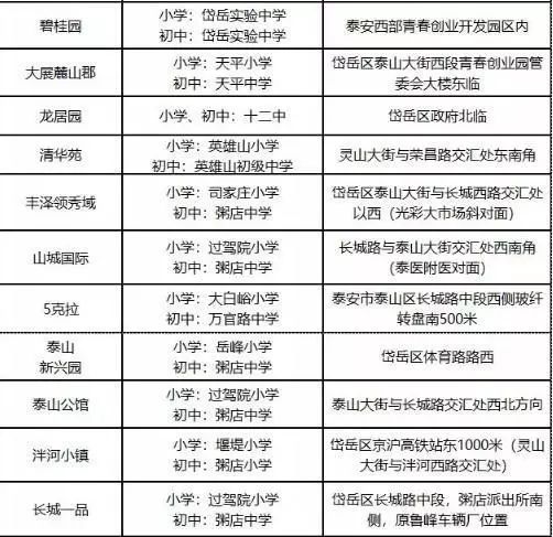 泰安凤台中学是高中吗_泰安凤台附近租房信息_泰安凤台中学