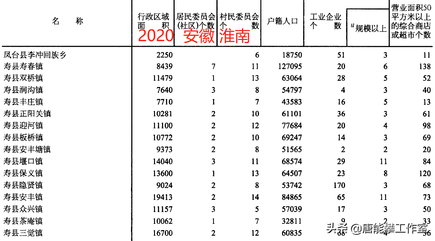 凤台_凤台县政府网_凤台天气