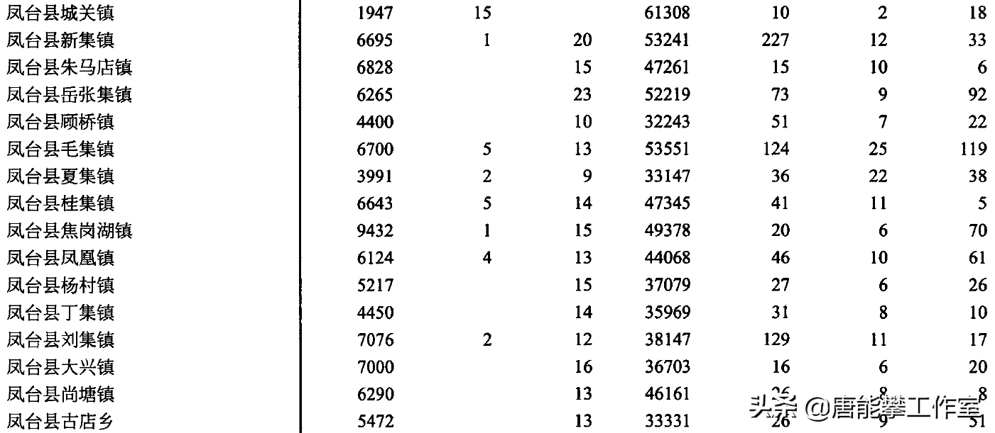 凤台天气_凤台_凤台县政府网