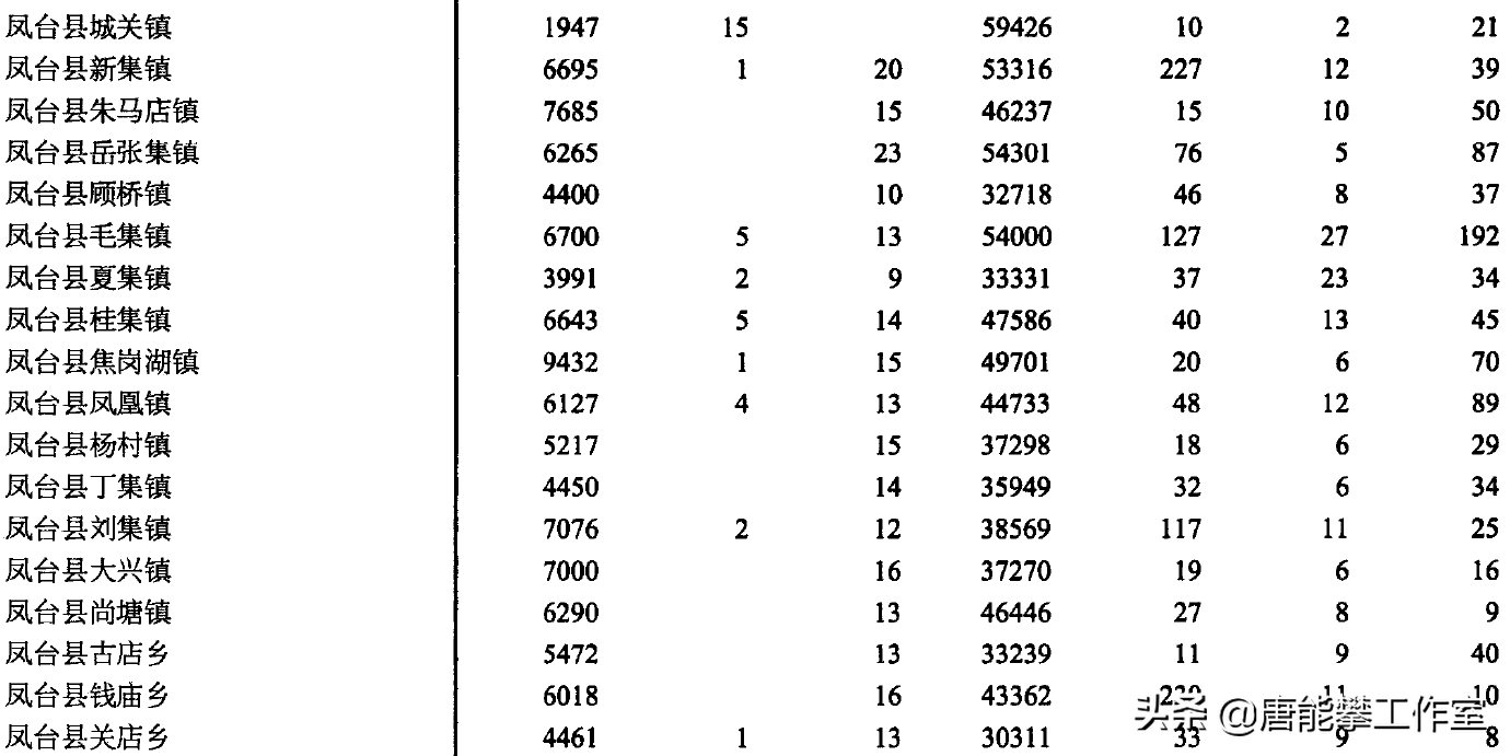 凤台_凤台县政府网_凤台天气