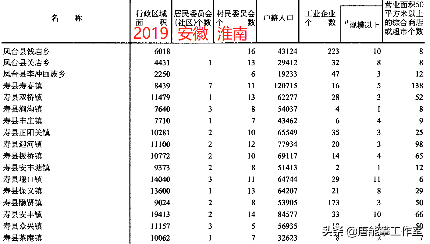 凤台_凤台县政府网_凤台天气