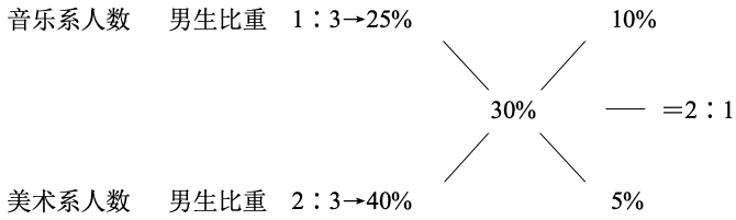 2023淮南教师招聘考试成绩公布时间(图3)