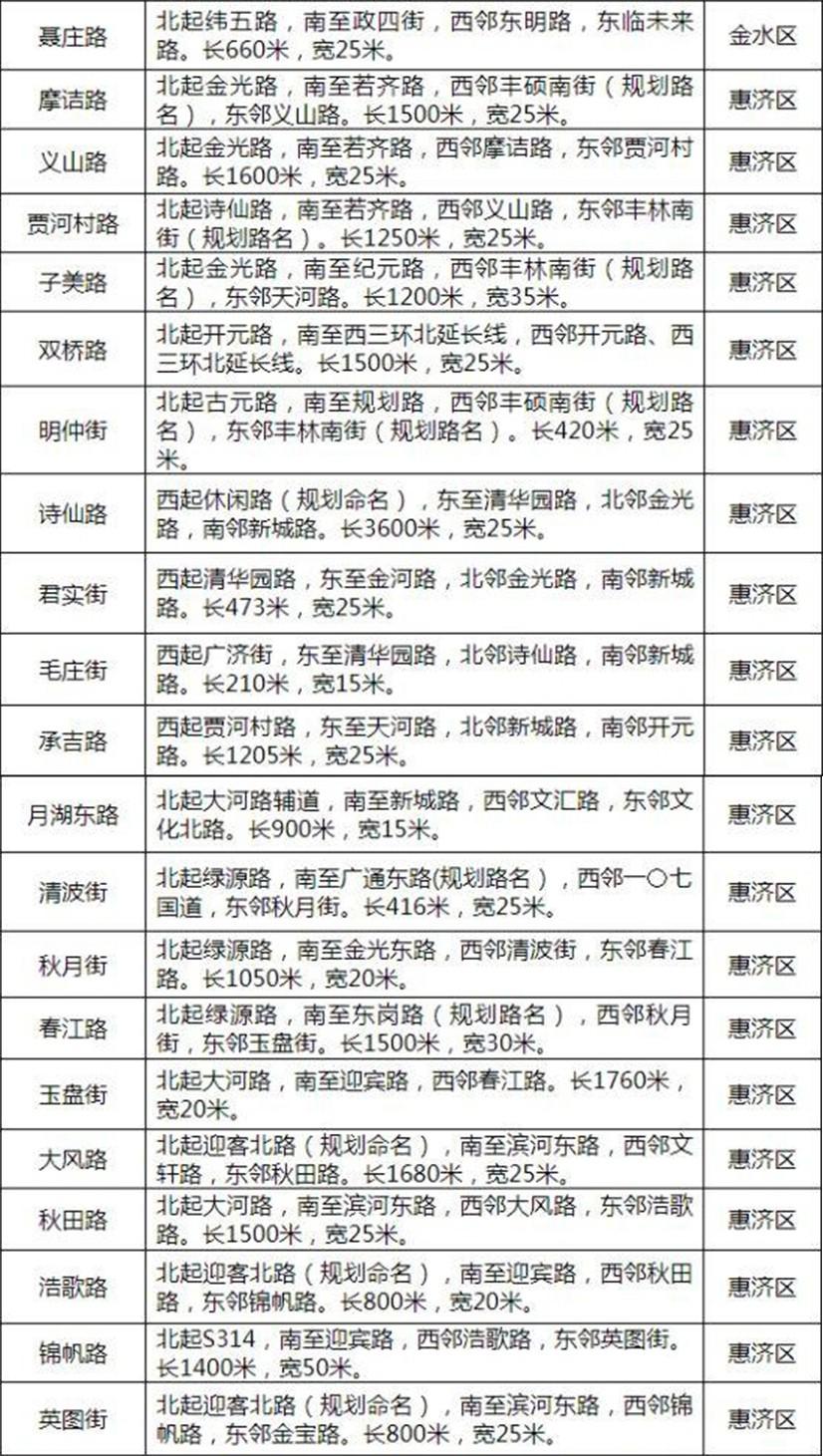 玉凤路和凤鸣路_凤鸣路凤台路口_巨峰路/金高路(路口) 交通