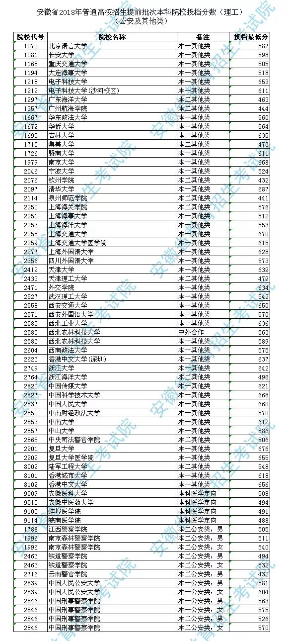 凤台一中2016年高考录取人数_凤台一中录取分数线_凤台一中吧