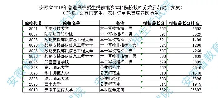 凤台一中2016年高考录取人数_凤台一中录取分数线_凤台一中吧