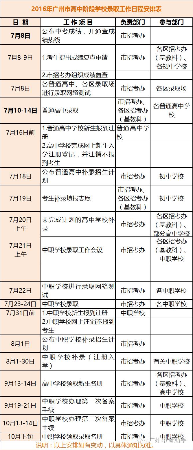 2016安徽中考总分数_2016凤台中考分数查询网站_扬州2016中考各科分数