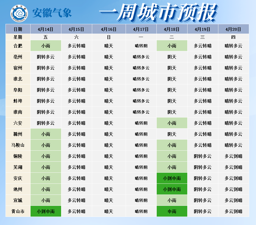1月22日凤台天气_天气襄阳预报15天天气_凤台天气预报