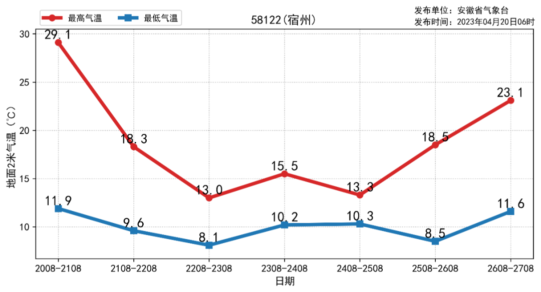 凤台天气预报_澳门天气15天预报十五天天气_玉林天气柳预报15天气电