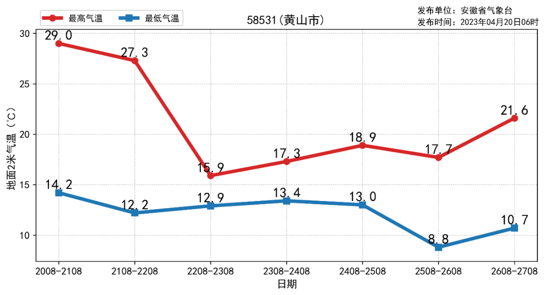 玉林天气柳预报15天气电_澳门天气15天预报十五天天气_凤台天气预报