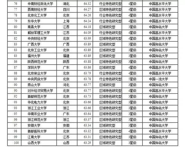 中高考倒计时!重要信息早知道!(图11) 沈阳二中2016高考分数_园区二中2016的录取分数线_2016凤台二中录取分数线