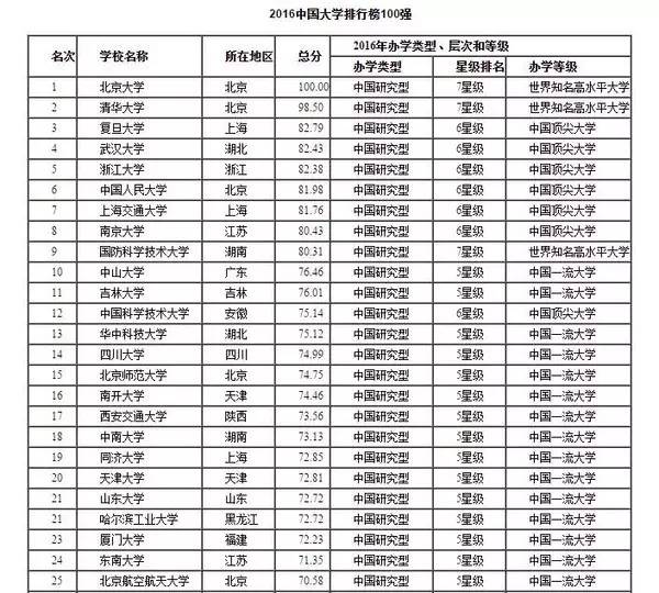 中高考倒计时!重要信息早知道!(图8) 2016凤台二中录取分数线_园区二中2016的录取分数线_沈阳二中2016高考分数