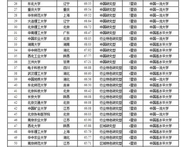 中高考倒计时!重要信息早知道!(图9) 园区二中2016的录取分数线_2016凤台二中录取分数线_沈阳二中2016高考分数