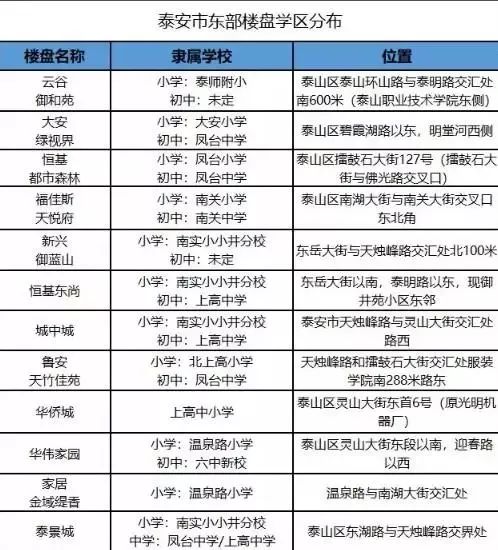 泰安凤台小区租房_泰安凤台小区二手房_泰安凤台中学