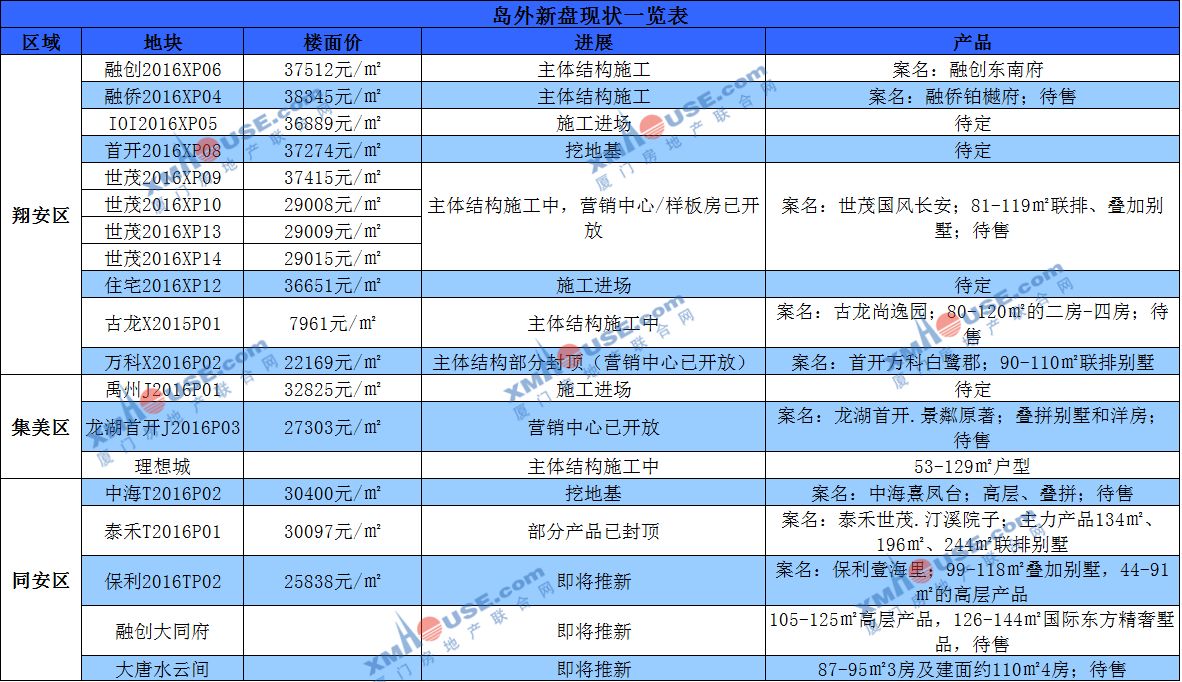 贵阳楼盘网信息最新_深圳地产网楼盘最新资讯_凤台房产网最新楼盘