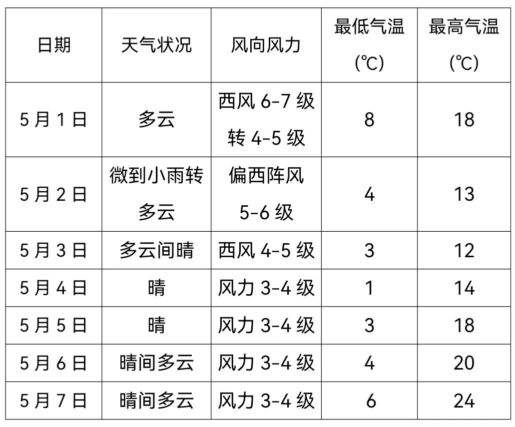 未来一周十师地区天气趋势预报(图1) 凤台天气逐小时预报_凤台1月天气预报一周天气预报_6月20天长天气小时预报