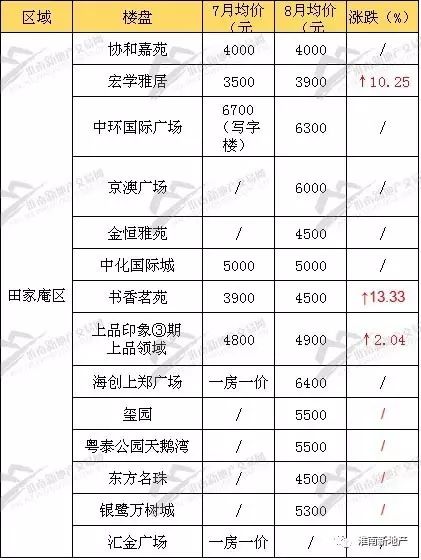 安徽凤台房价会涨下跌_安徽凤台房价_安徽凤台县政府网