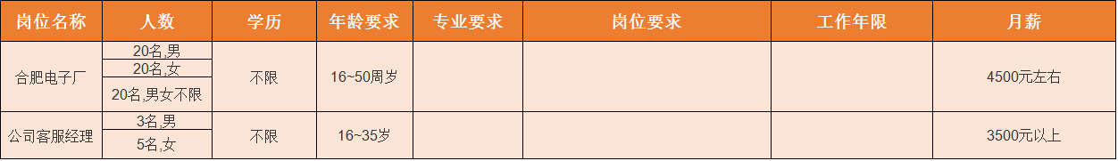 凤台华城国际物业_华郑州城国际物业_眉山华陆世纪景城物业