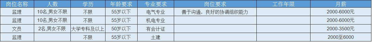 凤台华城国际物业_华郑州城国际物业_眉山华陆世纪景城物业
