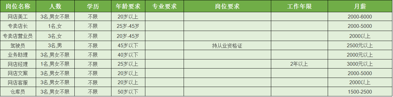 凤台华城国际物业_华郑州城国际物业_眉山华陆世纪景城物业