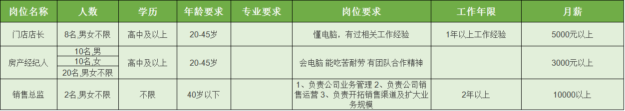 眉山华陆世纪景城物业_凤台华城国际物业_华郑州城国际物业