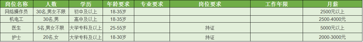 眉山华陆世纪景城物业_凤台华城国际物业_华郑州城国际物业