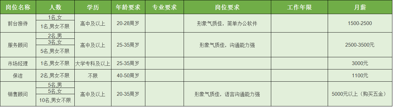 华郑州城国际物业_眉山华陆世纪景城物业_凤台华城国际物业