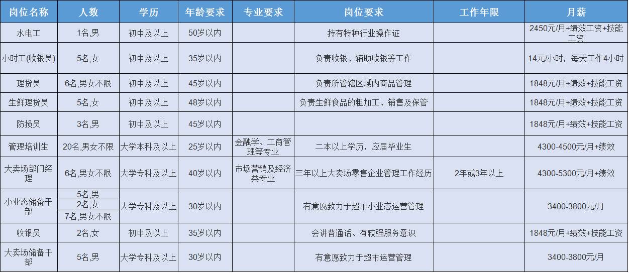 眉山华陆世纪景城物业_华郑州城国际物业_凤台华城国际物业