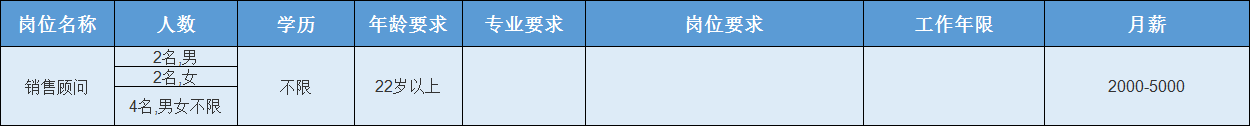 华郑州城国际物业_凤台华城国际物业_眉山华陆世纪景城物业