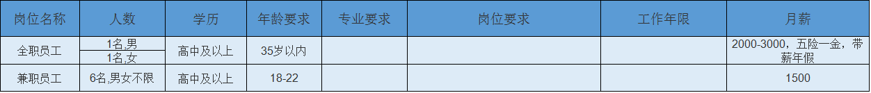 华郑州城国际物业_凤台华城国际物业_眉山华陆世纪景城物业