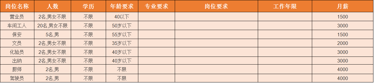 凤台华城国际物业_华郑州城国际物业_眉山华陆世纪景城物业