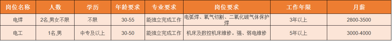 凤台华城国际物业_眉山华陆世纪景城物业_华郑州城国际物业