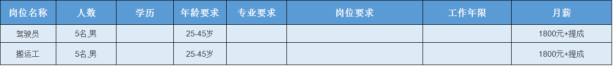华郑州城国际物业_眉山华陆世纪景城物业_凤台华城国际物业