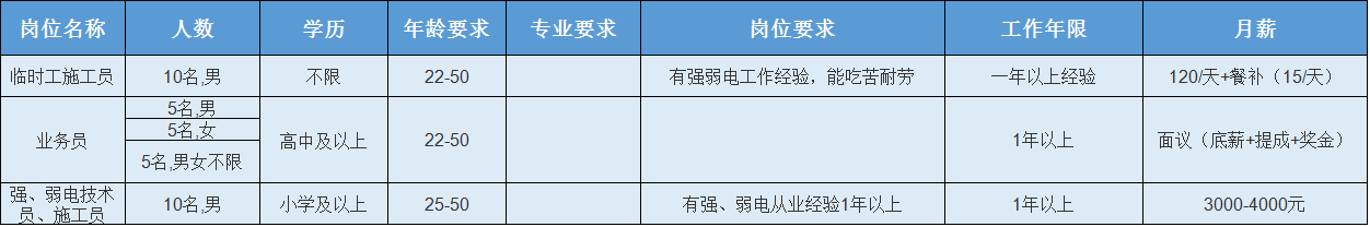 华郑州城国际物业_凤台华城国际物业_眉山华陆世纪景城物业
