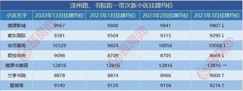 凤台小区二手房价_凤台小区_晋城凤台小区二手房