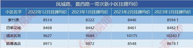 晋城凤台小区_晋城凤台小区二手房_竹子林小区房二手