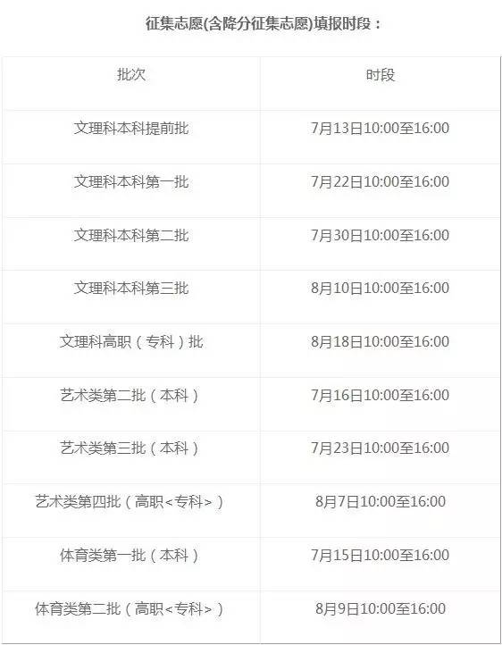 凤台二中2016录取分数线_张掖二中2016录取_2016安庆十中录取按照普高分数吗