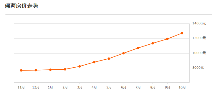 合肥瑶海龙岗路_合肥瑶海区将建凤台路_合肥蒙城北路与凤台路租房信息
