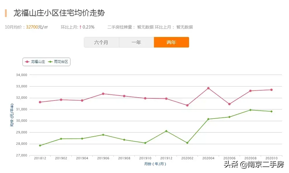 凤台古城小区二手房_合肥凤台路小区租房_竹子林小区房二手