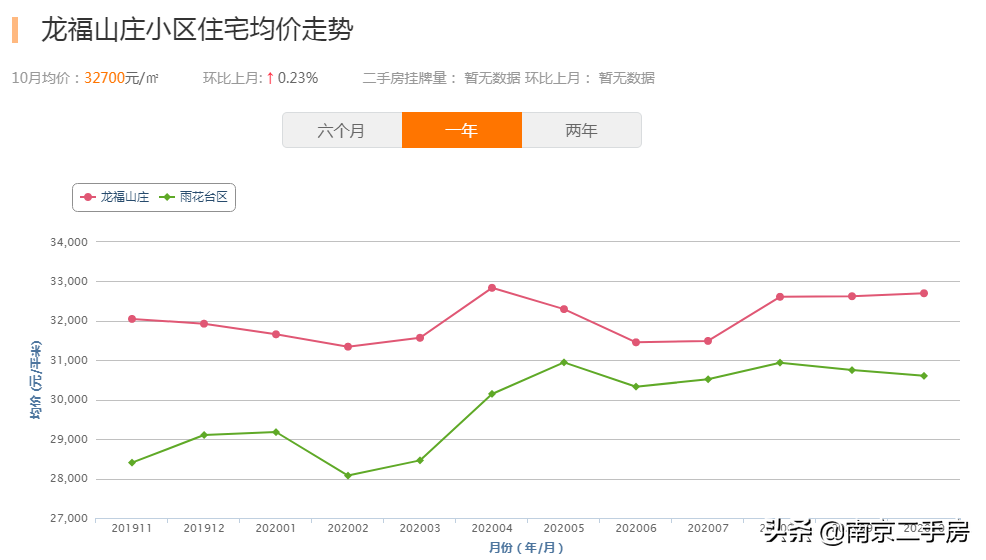 竹子林小区房二手_合肥凤台路小区租房_凤台古城小区二手房