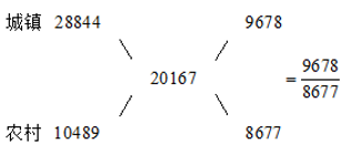 2023淮南事业单位考试成绩查询入口-成绩查询官网(图4)