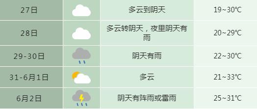 南昌天气7天预报 15天_苏州天气15天预报天气预报15天_凤台天气预报15天