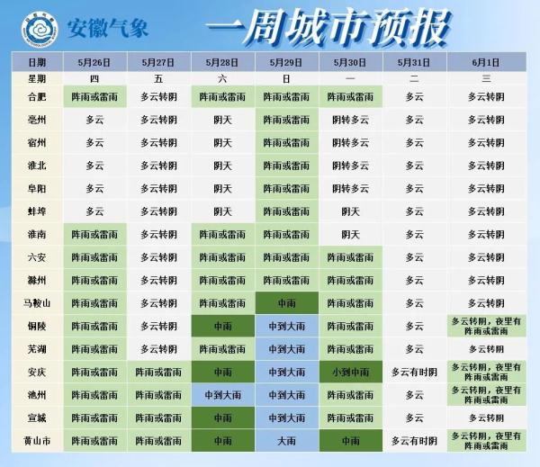 南昌天气7天预报 15天_凤台天气预报15天_苏州天气15天预报天气预报15天