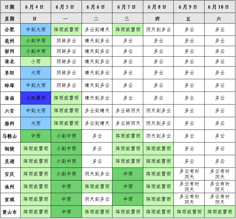 淮南凤台明天天气_淮南凤台一周天气预报_安徽省淮南凤台天气