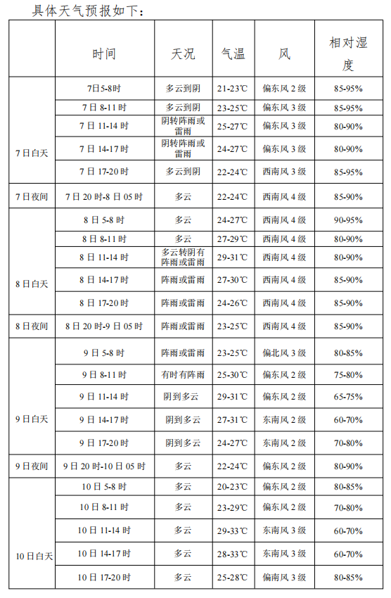 淮南天气24小时预报_淮南凤台一周天气预报_淮南凤台火车票代售点电话