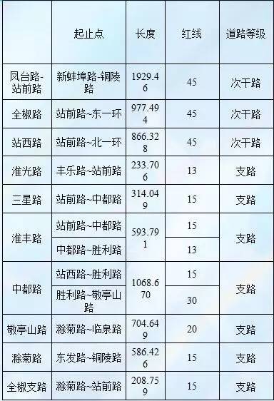 合肥凤台路打通_合肥凤台路城中村地块_合肥凤台路打通
