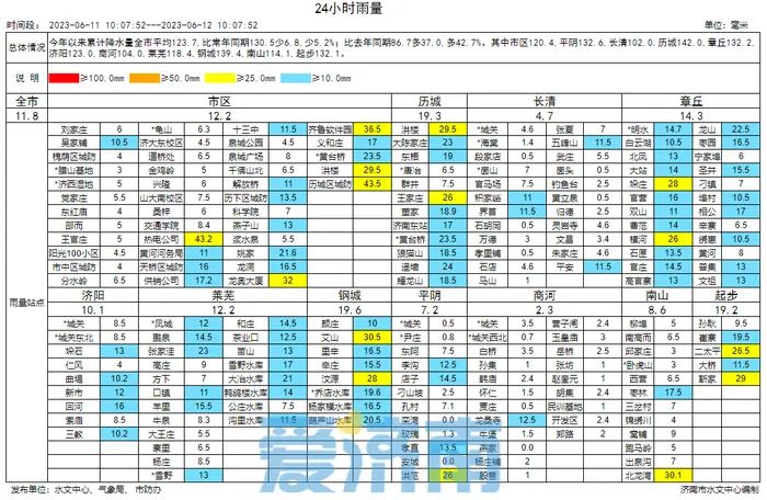 辛集天辛集天气15天预报_文昌天气15天预报天_最新凤台天气预报30天