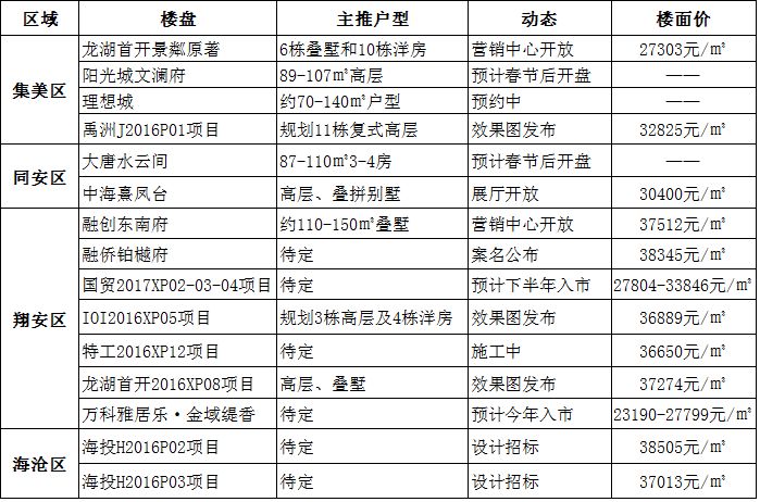 凤台西城公馆楼盘位置_青田楼盘最新房产赶集网_凤台房产网最新楼盘